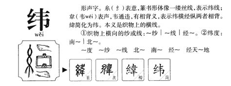 緯五行|纬字的五行属性